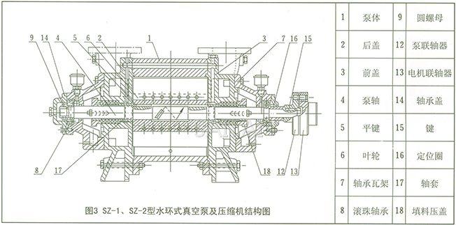 sz系列水环式真空泵结构图3