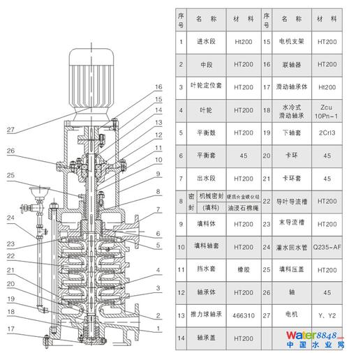 三利·dl型立式多级清水离心泵结构示意图